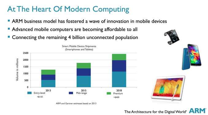 ARM $20 smartphone