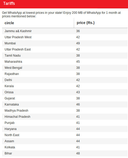 Airtel WhatsApp packs