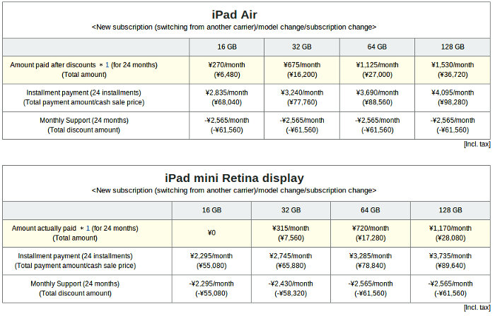 Apple iPad Air and mini with Retina NTT Docomo Pricing