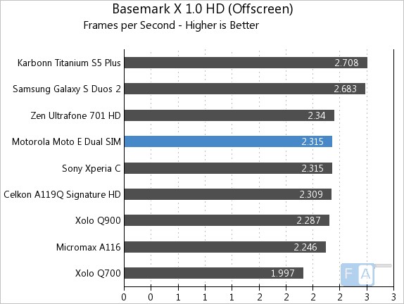 Basemark X 1.0 OffScreen
