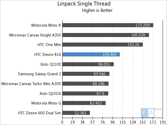 HTC Desire 816 Linpack Single Thread