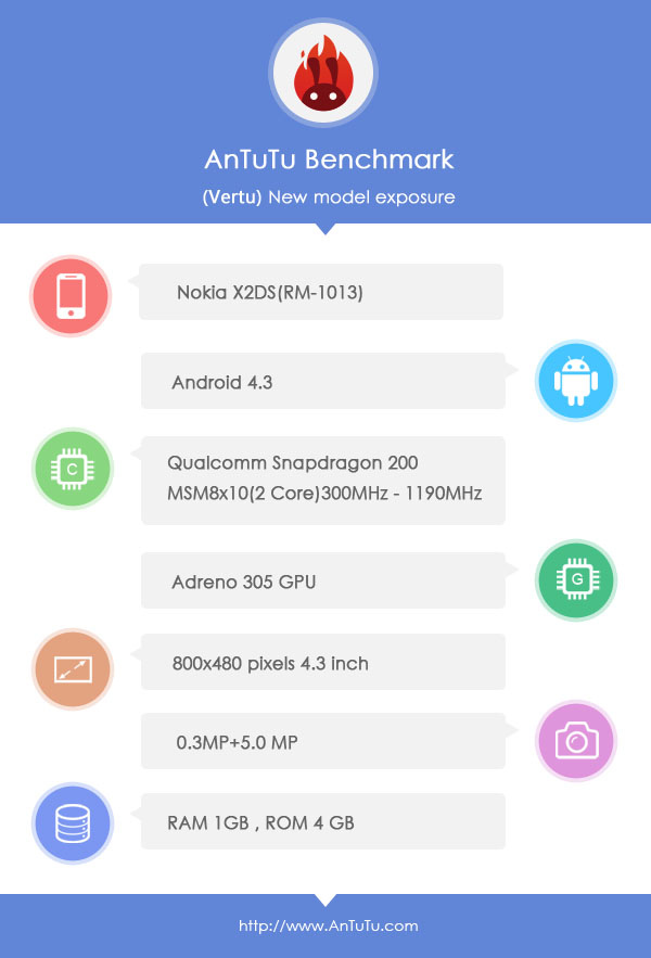 Nokia X2 AnTuTu leak