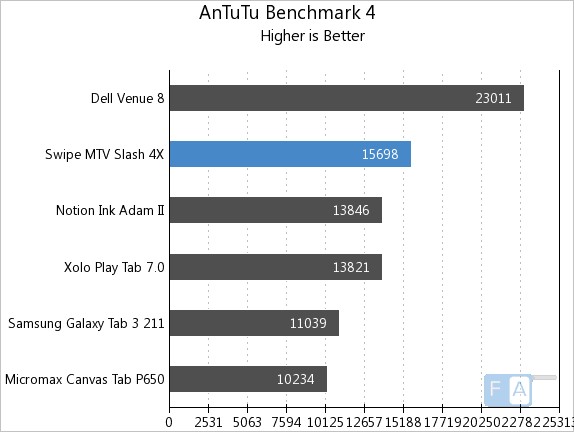 Swipe MTV Slash 4X AnTuTu 4