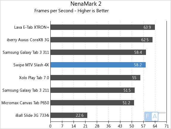 Swipe MTV Slash 4X NenaMark 2