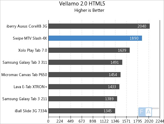 Swipe MTV Slash 4X Vellamo 2 HTML5