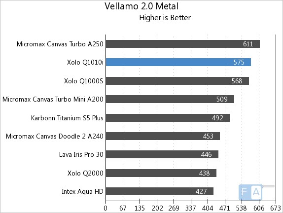 Xolo Q1010i Vellamo 2 Metal