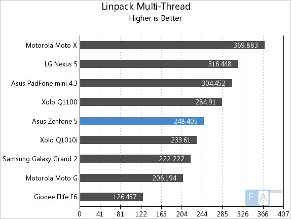 Asus Zenfone 5 Linpack Multi-Thread
