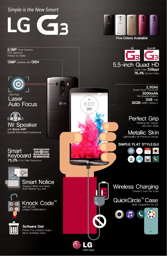 LG G3 Infographic