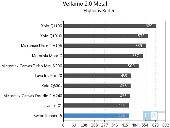 Swipe Konnect 5.0 Vellamo 2 Metal