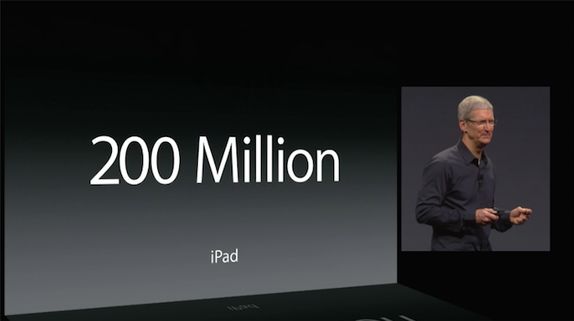 apple-wwdc-ios-800-million-2