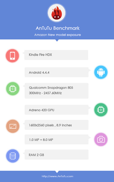 Amazon Kindle Fire HDX Benchmark leak