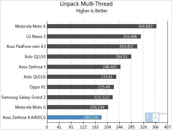 Asus Zenfone 4 Linpack Multi-Thread