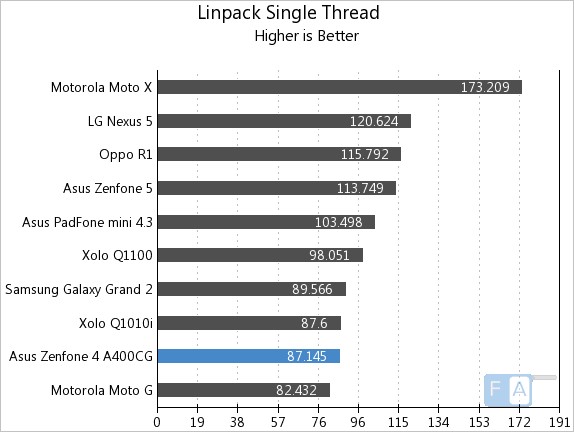 Asus Zenfone 4 Linpack Single Thread