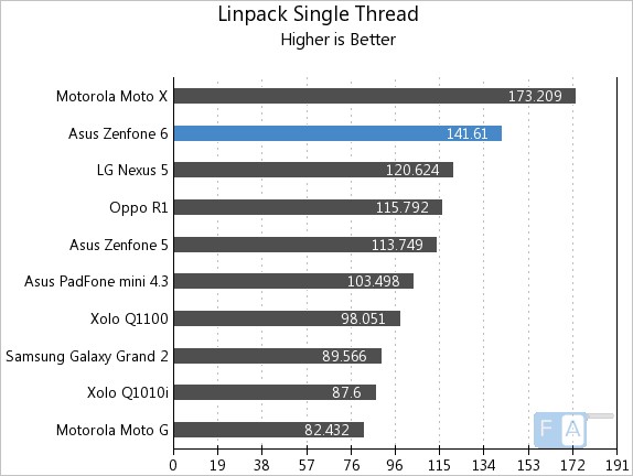 Asus Zenfone 6 Linpack Single Thread