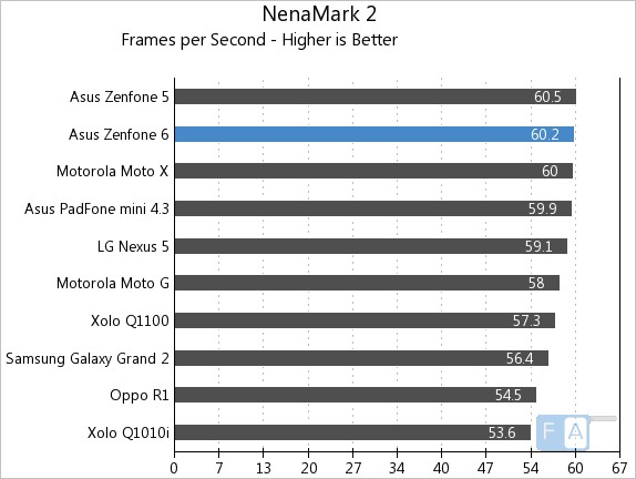 Asus Zenfone 6 NenaMark 2