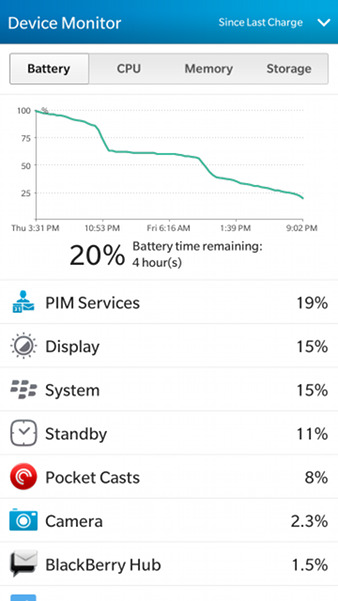 BlackBerry Z3 Battery