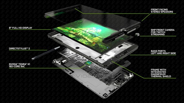 NVIDIA-SHIELD-Tablet-hardware-overview-640x360
