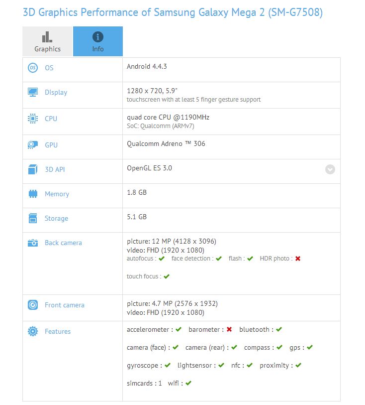 samsung mega 2 specs