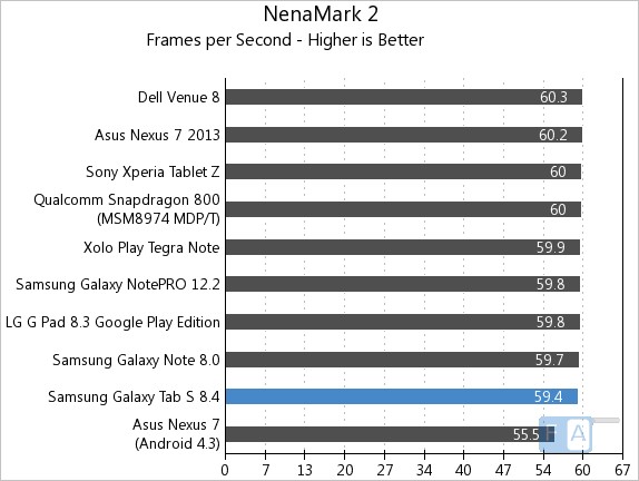 Samsung Galaxy Tab S8.4 NeanMark 2