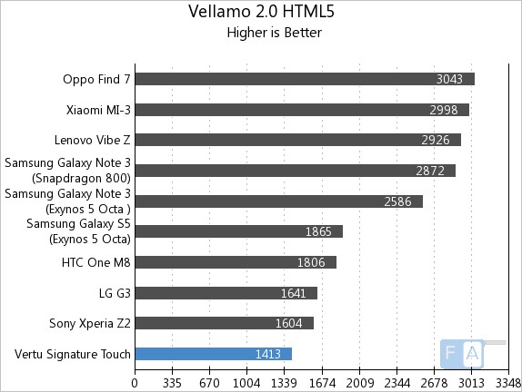 Vertu Signature Touch Vellamo 2 HTML5