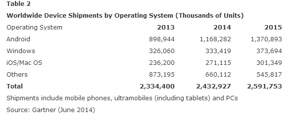 gartner device pc tablet1