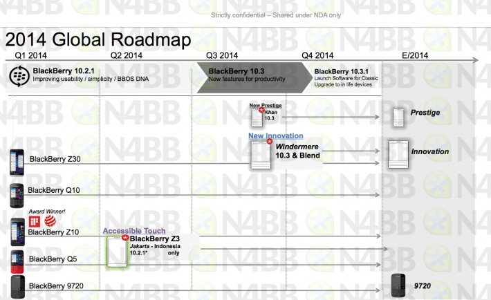 BB Roadmap1