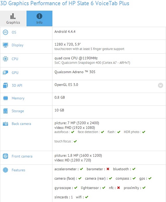 HP Slate 6 VoiceTab Plus performance in GFXBench