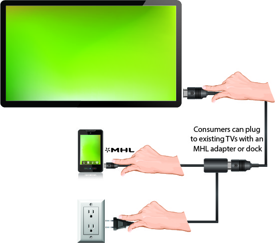 MHL_adapter_use