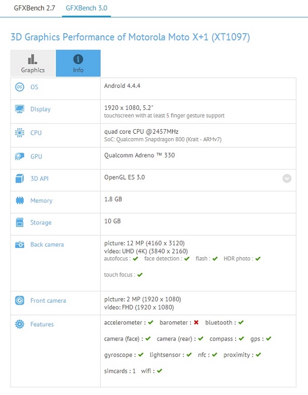 Moto-X1-benchmarks