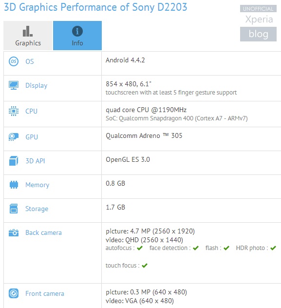 Sony-D2203-Benchmark