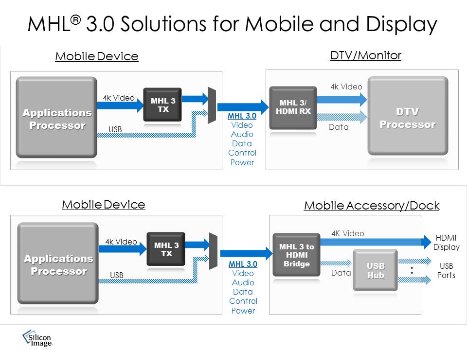 System Diagram