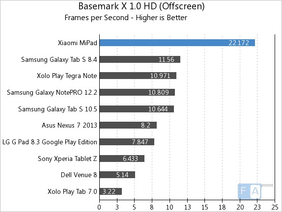 Xiaomi MiPad Basemark X 1.0 OffScreen