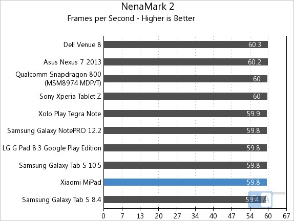 Xiaomi MiPad NenaMark 2