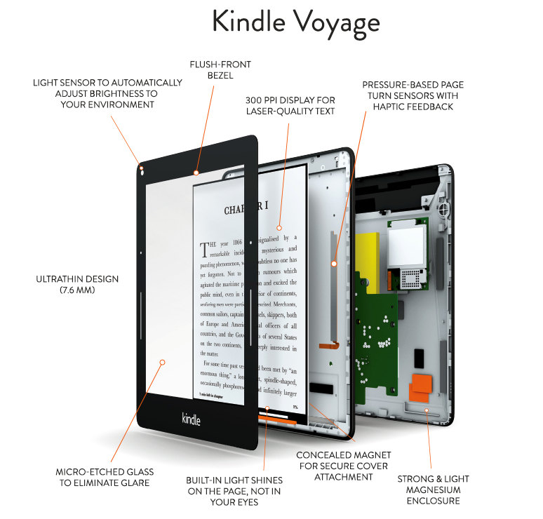 Amazon Kindle Voyage1