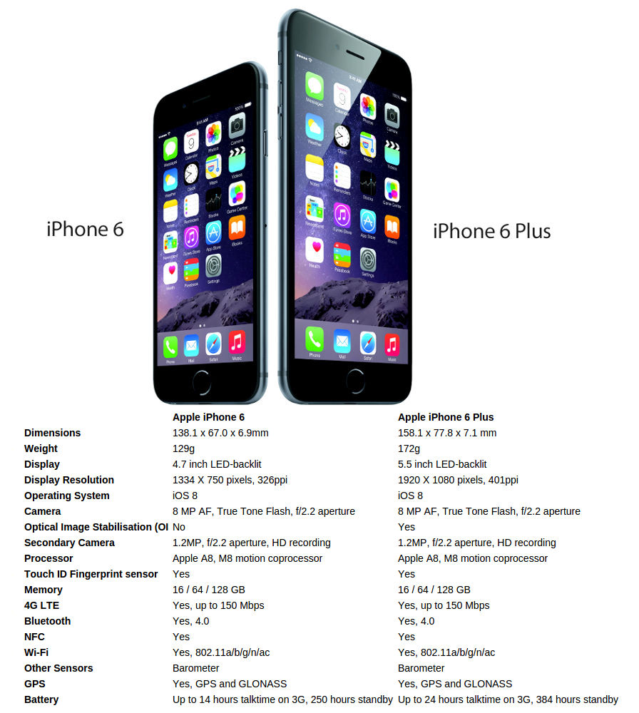 Apple iPhone 6 vs 6 Plus_1