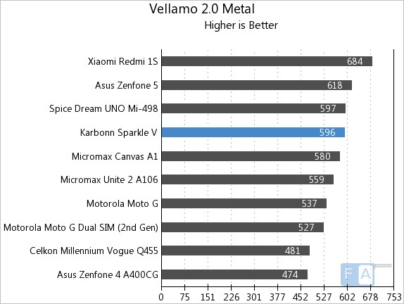 Karbonn Sparkle V Vellamo 2 Metal