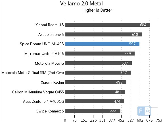 Spice Dream UNO Mi-498 Vellamo 2 Metal