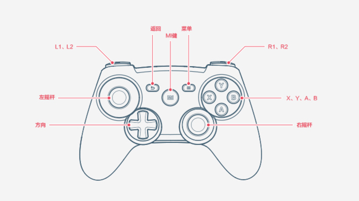 Xiaomi-Bluetooth-game-controller-3