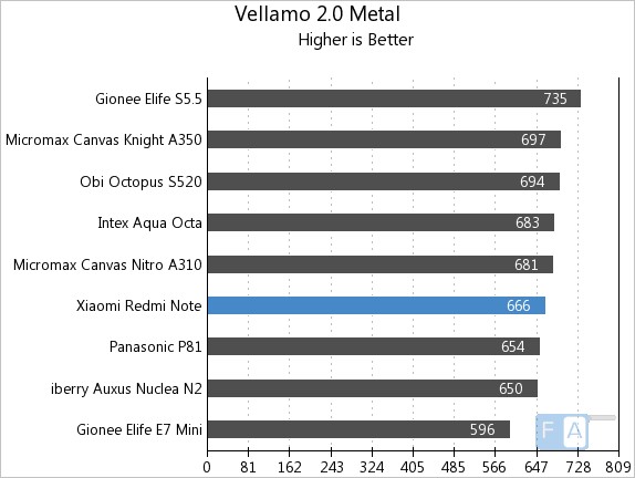 Xiaomi Redmi Note Vellamo 2 Metal