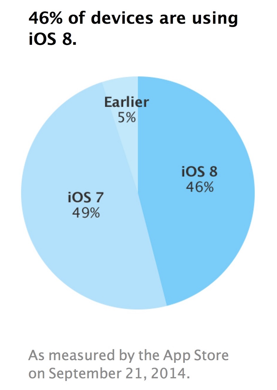 ios_8_adoption2