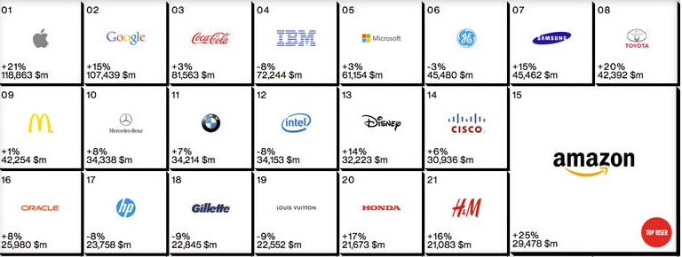 Apple and Google