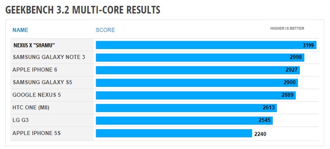 Nexus-X-benchmark-Geekbench-3-02