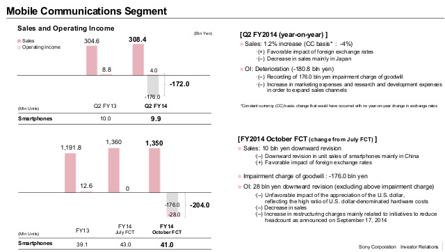 Sony Q2 FY2014 Mobile Communications