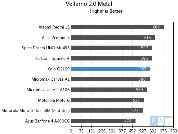Xolo Q2100 Vellamo 2 Metal