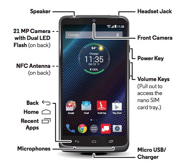 droid-turbo user guide