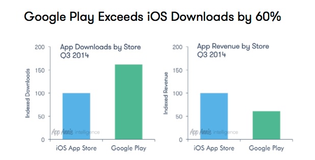 google-play-vs-app-store