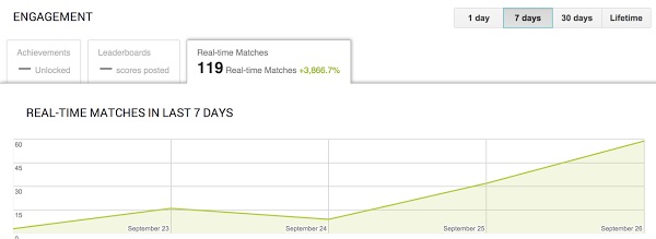 multiplayer game stats