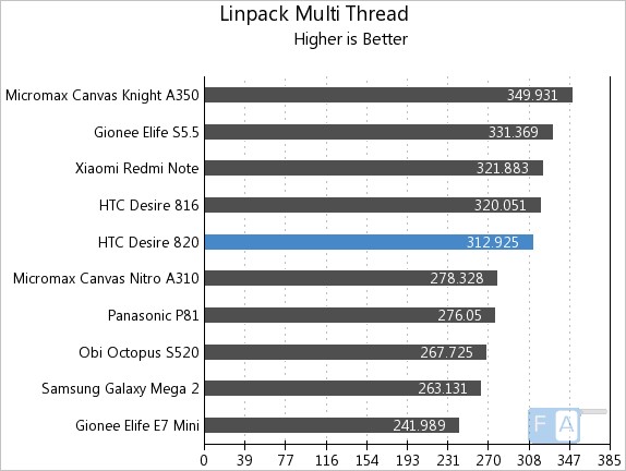 HTC Desire 820 Linpack Multi-Thread