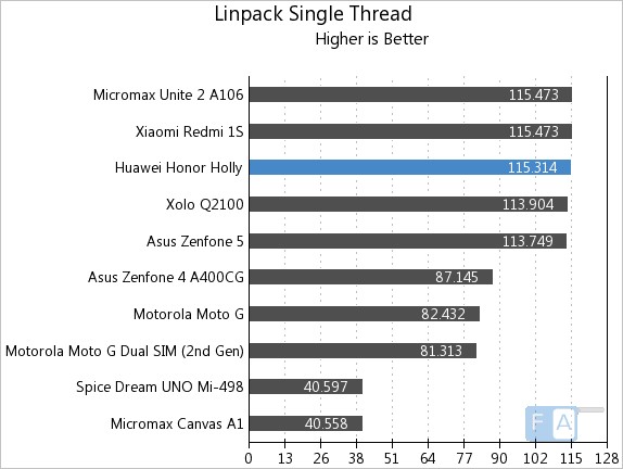 Huawei Honor Holly Linpack Single Thread