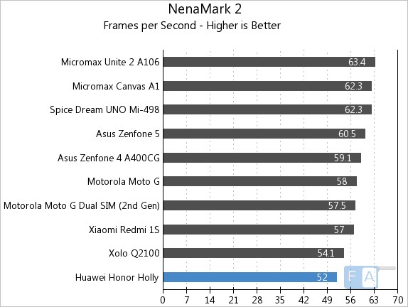 Huawei Honor Holly NenaMark 2